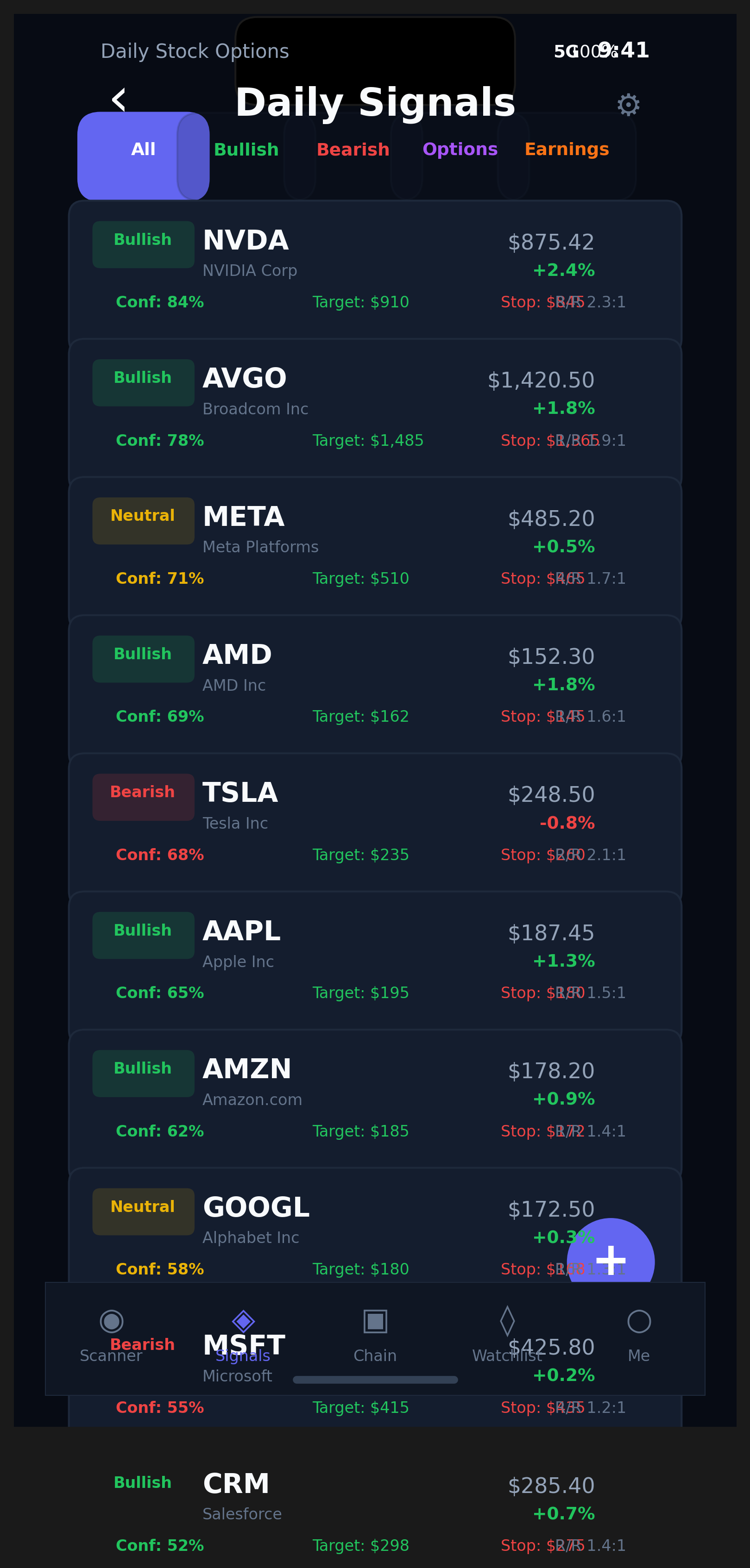 OptionLab Pro daily signal scanner dashboard