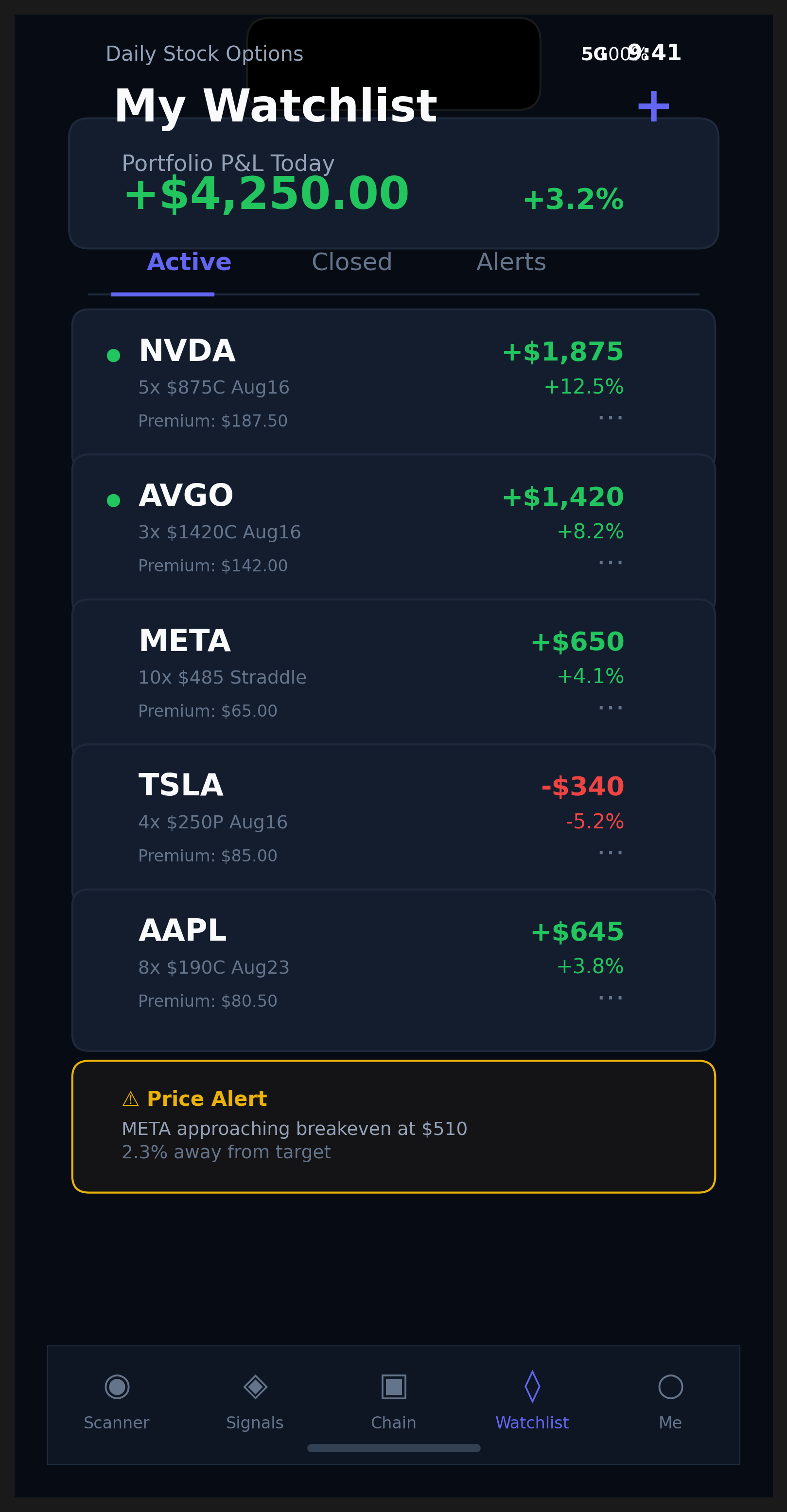 OptionLab Pro personal watchlist